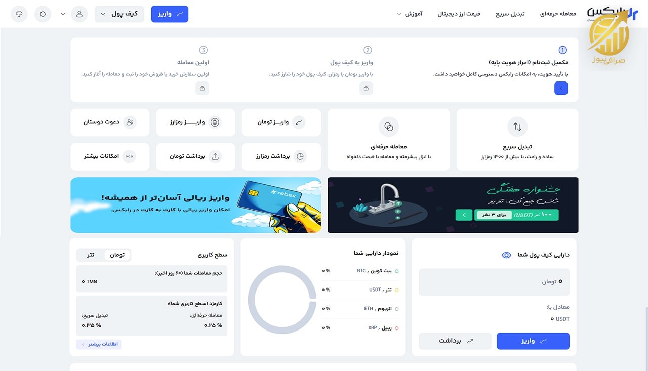 داشبورد کاربری و تجربه کار با پلتفرم رابکس